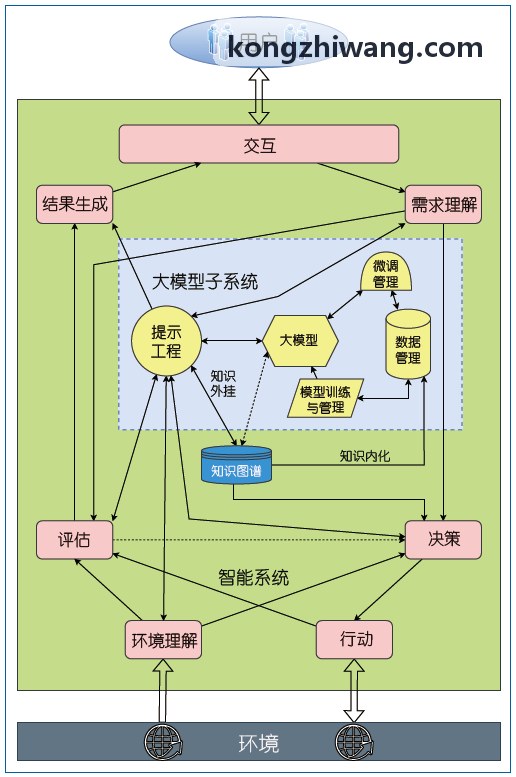 J9电子分子生物学实验室版应用场景